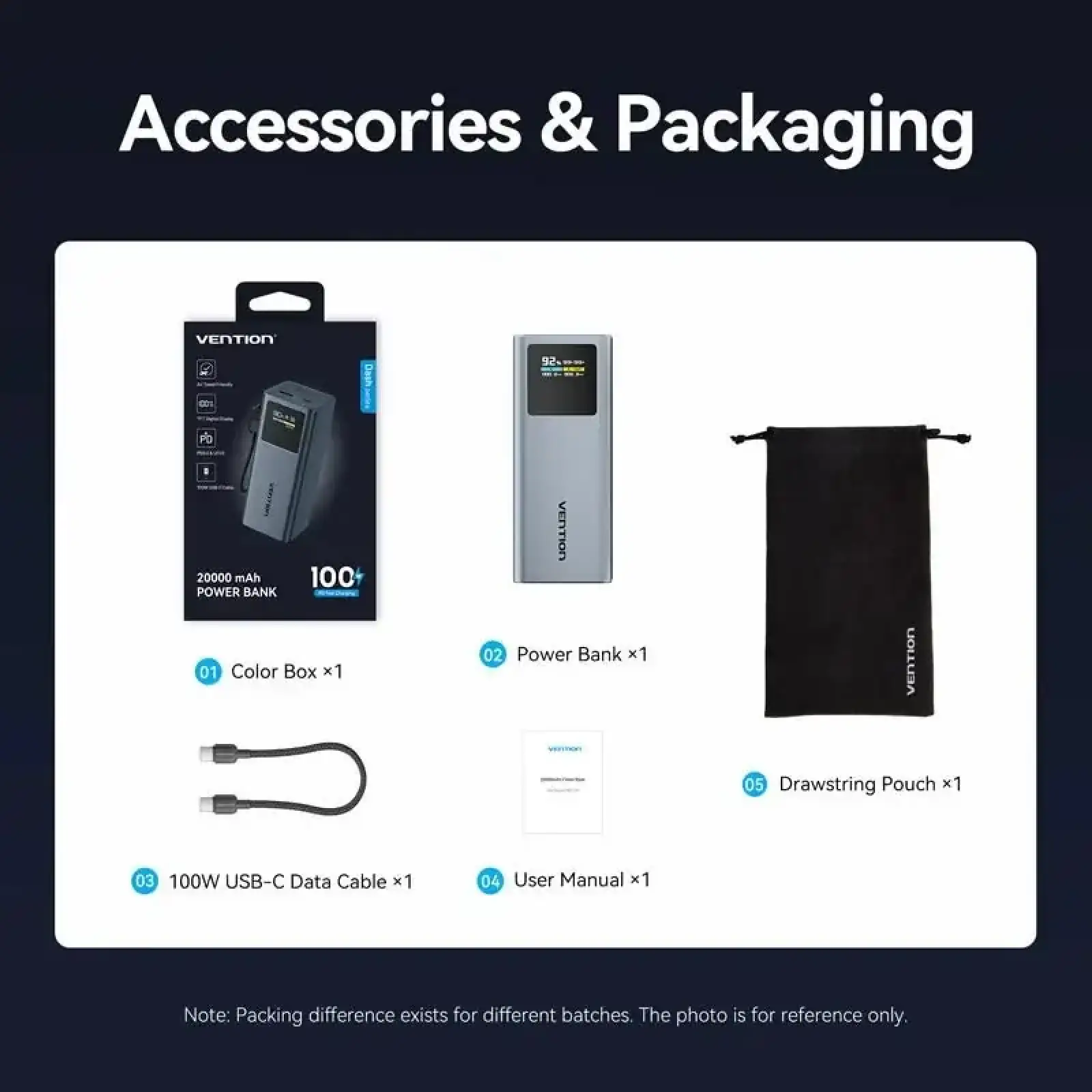 Внешний аккумулятор Vention 20000mAh 100W PD,QC3.0, USB-A,USB-C In/Out,with Detachable USB-C Cable, TFT Display,Gray (FKCH0) UA