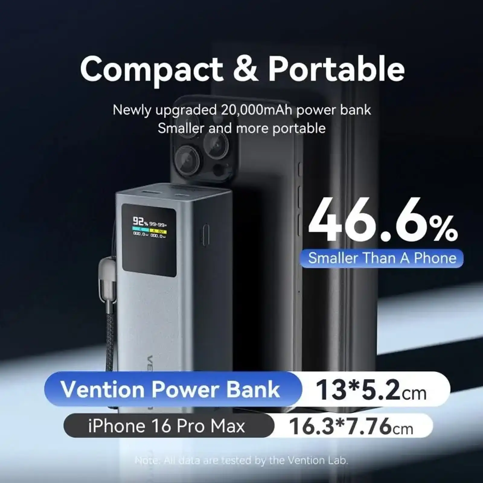 Внешний аккумулятор Vention 20000mAh 100W PD,QC3.0, USB-A,USB-C In/Out,with Detachable USB-C Cable, TFT Display,Gray (FKCH0) UA