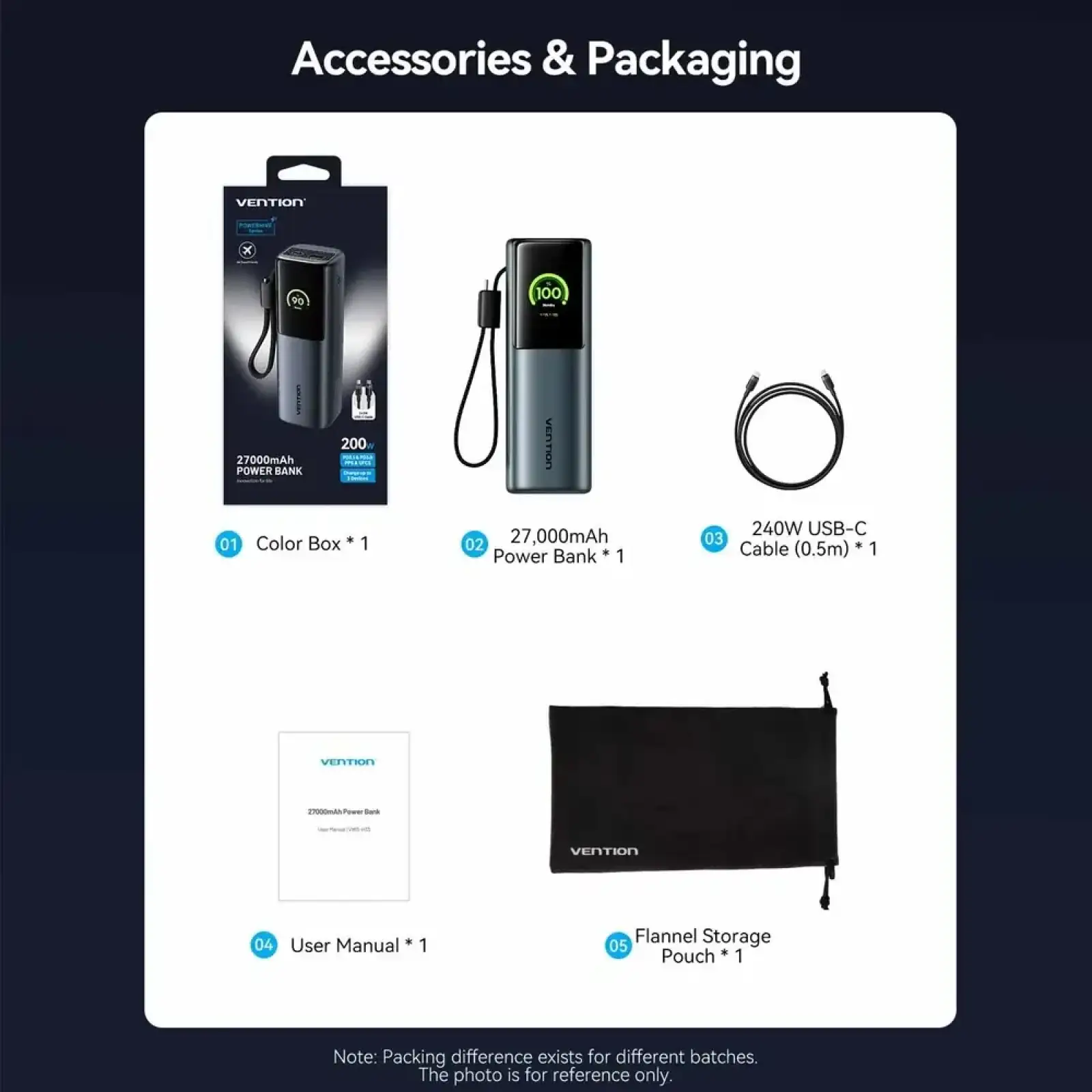 Зовнішній акумулятор Vention 27000mAh 200W PD3.1, USB-A, USB-C In/Out, with Built-in USB-C Cable, TFT Display, Gray (FKGH0) UA