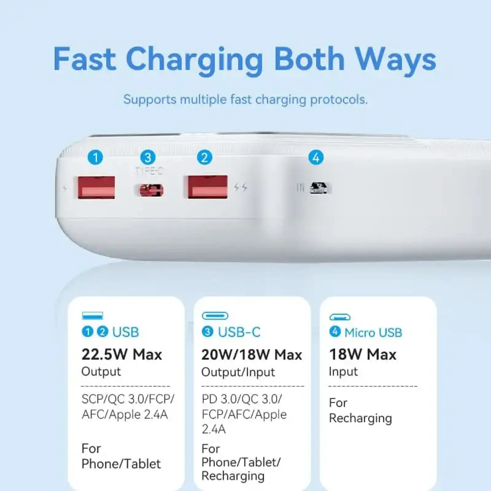 Зовнішній акумулятор Vention 20000mAh 22.5W 3A,PD,QC 3.0, Micro-USB,USB-C,2xUSB-A, LED Display White (FHLW0) UA