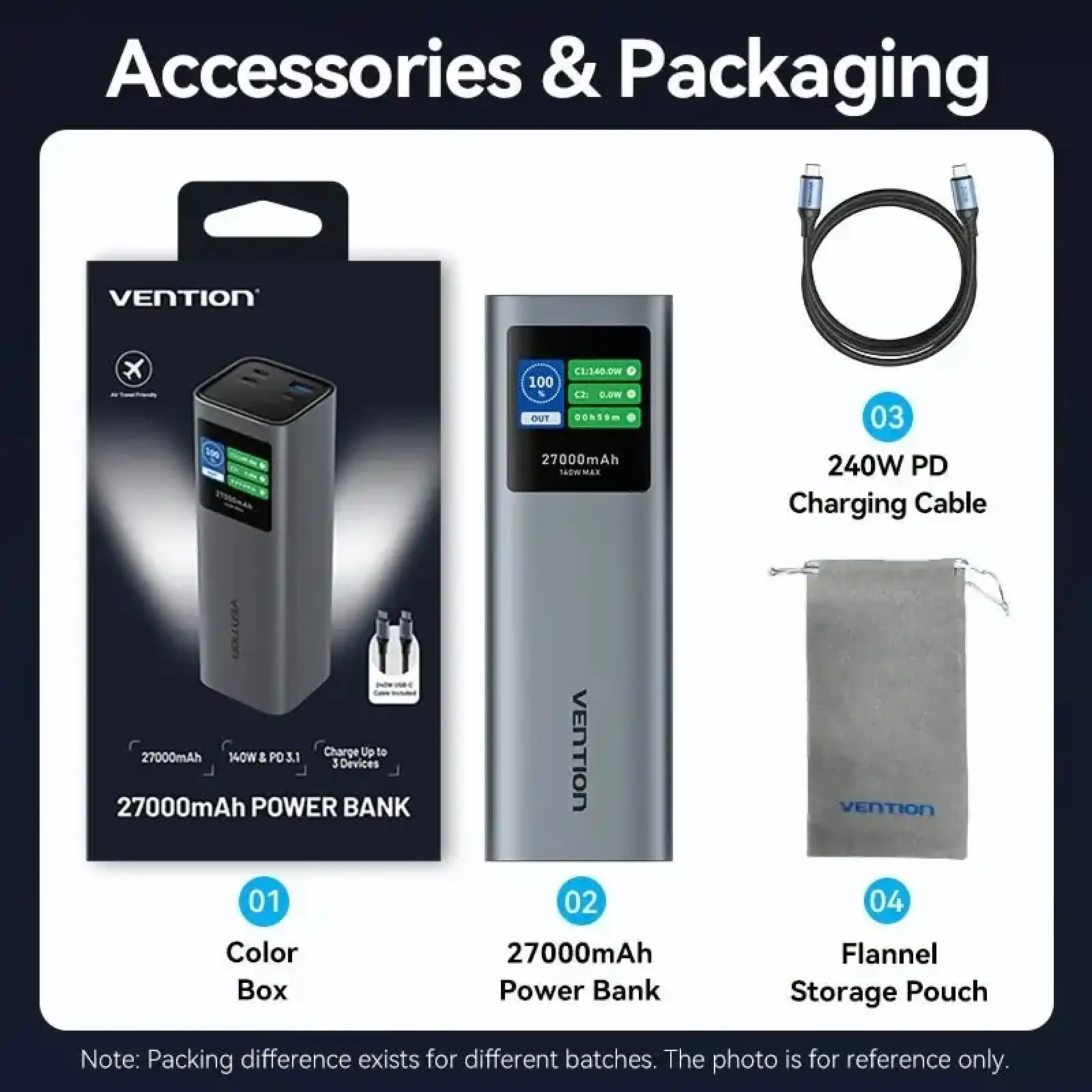Зовнішній акумулятор Vention 27000mAh 140W PD3.1, USB-A, 2xUSB-C, LED Display, Gray (FKEH0) UA