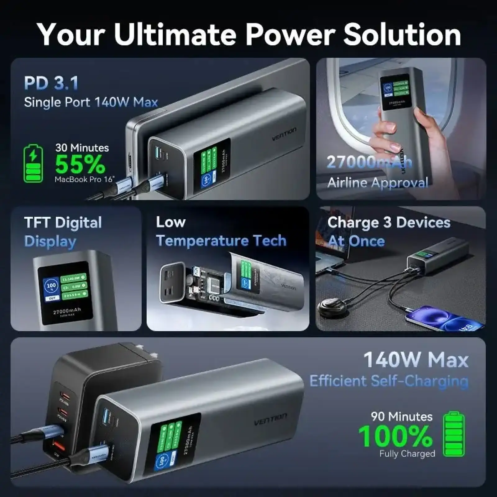 Зовнішній акумулятор Vention 27000mAh 140W PD3.1, USB-A, 2xUSB-C, LED Display, Gray (FKEH0) UA