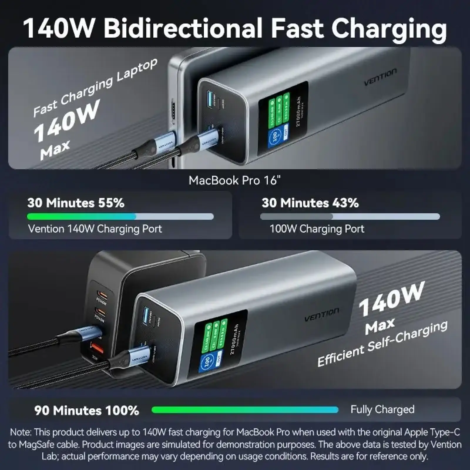 Зовнішній акумулятор Vention 27000mAh 140W PD3.1, USB-A, 2xUSB-C, LED Display, Gray (FKEH0) UA
