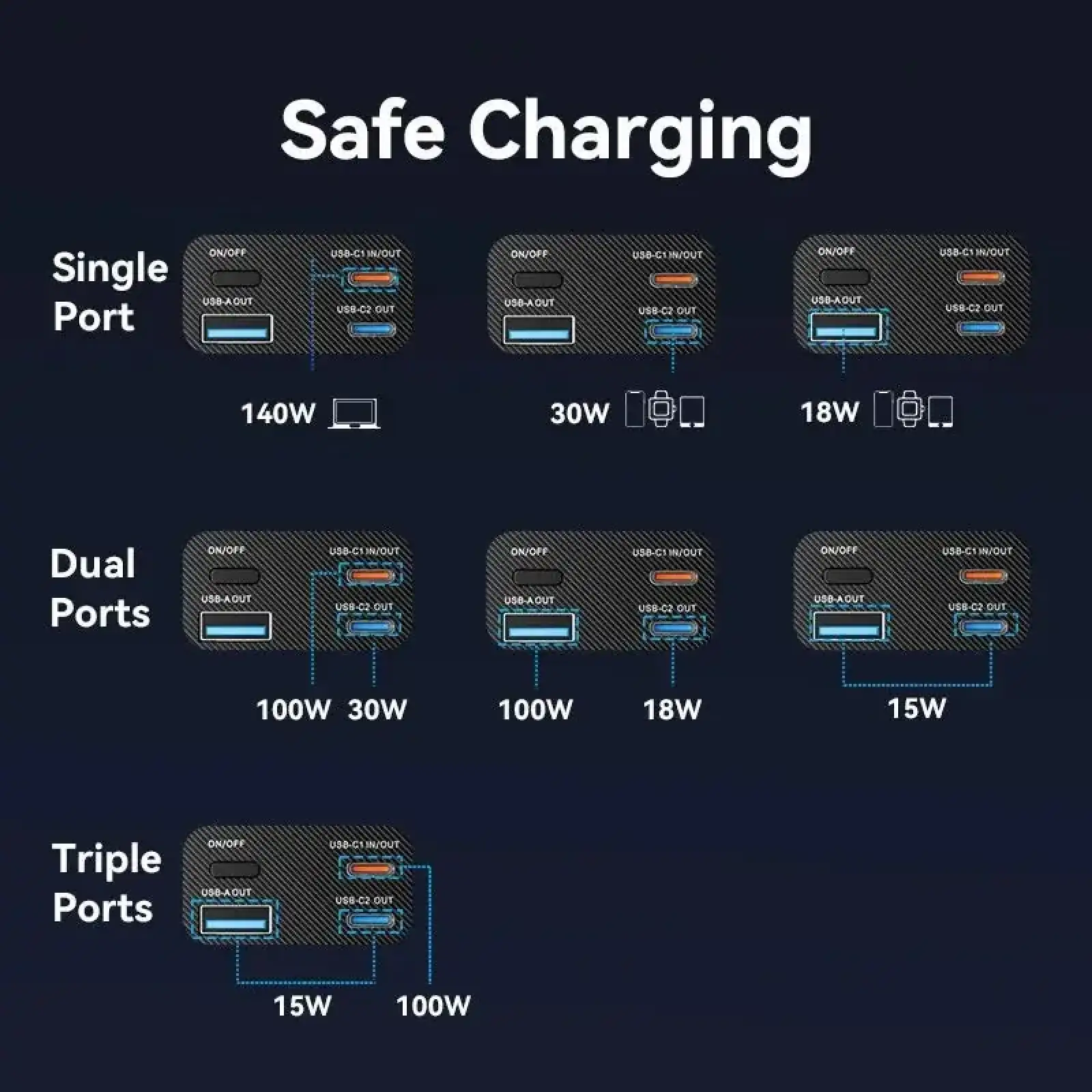 Зовнішній акумулятор Vention 27000mAh 140W PD3.1, USB-A, 2xUSB-C, LED Display, Gray (FKEH0) UA