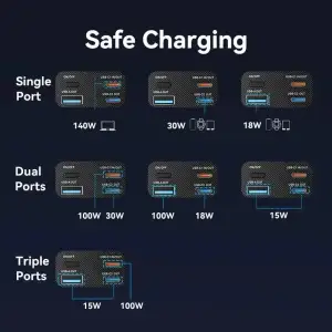 Зовнішній акумулятор Vention 27000mAh 140W PD3.1, USB-A, 2xUSB-C, LED Display, Gray (FKEH0) UA