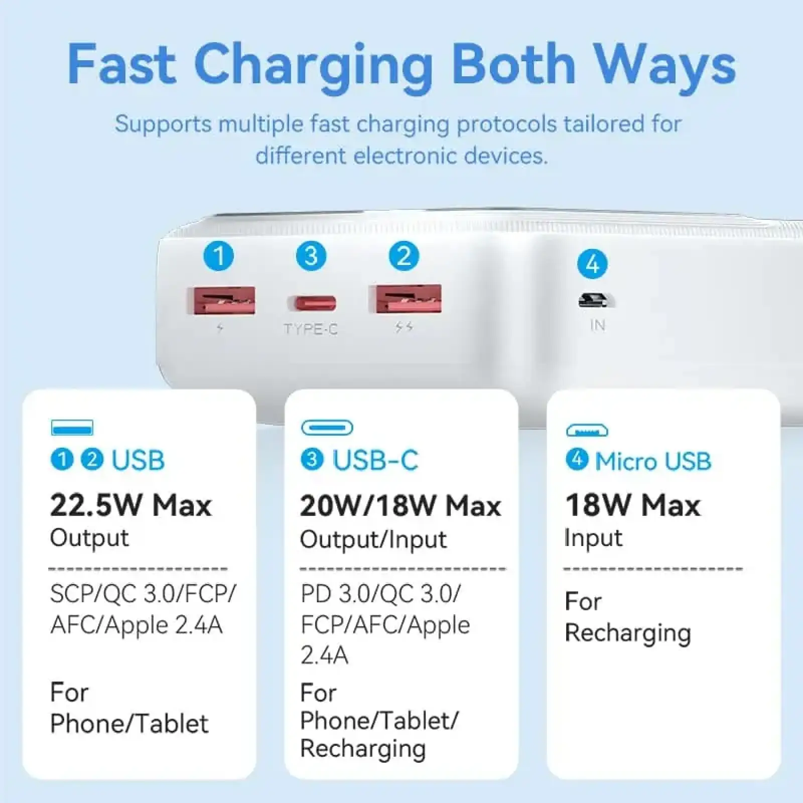 Зовнішній акумулятор Vention 30000mAh 22.5W, PD,QC3.0, Micro-USB,USB-C,2xUSB-A,LED Display White (FHMW0) UA