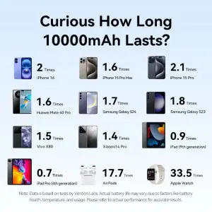 Внешний аккумулятор Vention 10000mAh 22,5W PD, USB-A, USB-C In/Out, Lightning In/Out, Blue (FHZL0) UA
