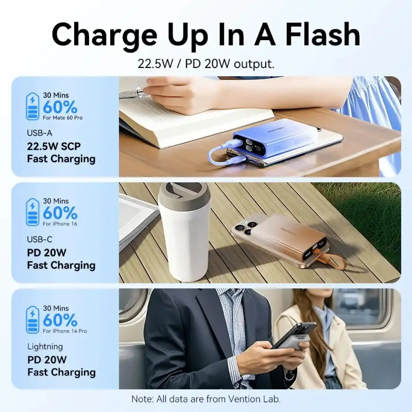 Внешний аккумулятор Vention 10000mAh 22,5W PD, USB-A, USB-C In/Out, Lightning In/Out, Blue (FHZL0) UA