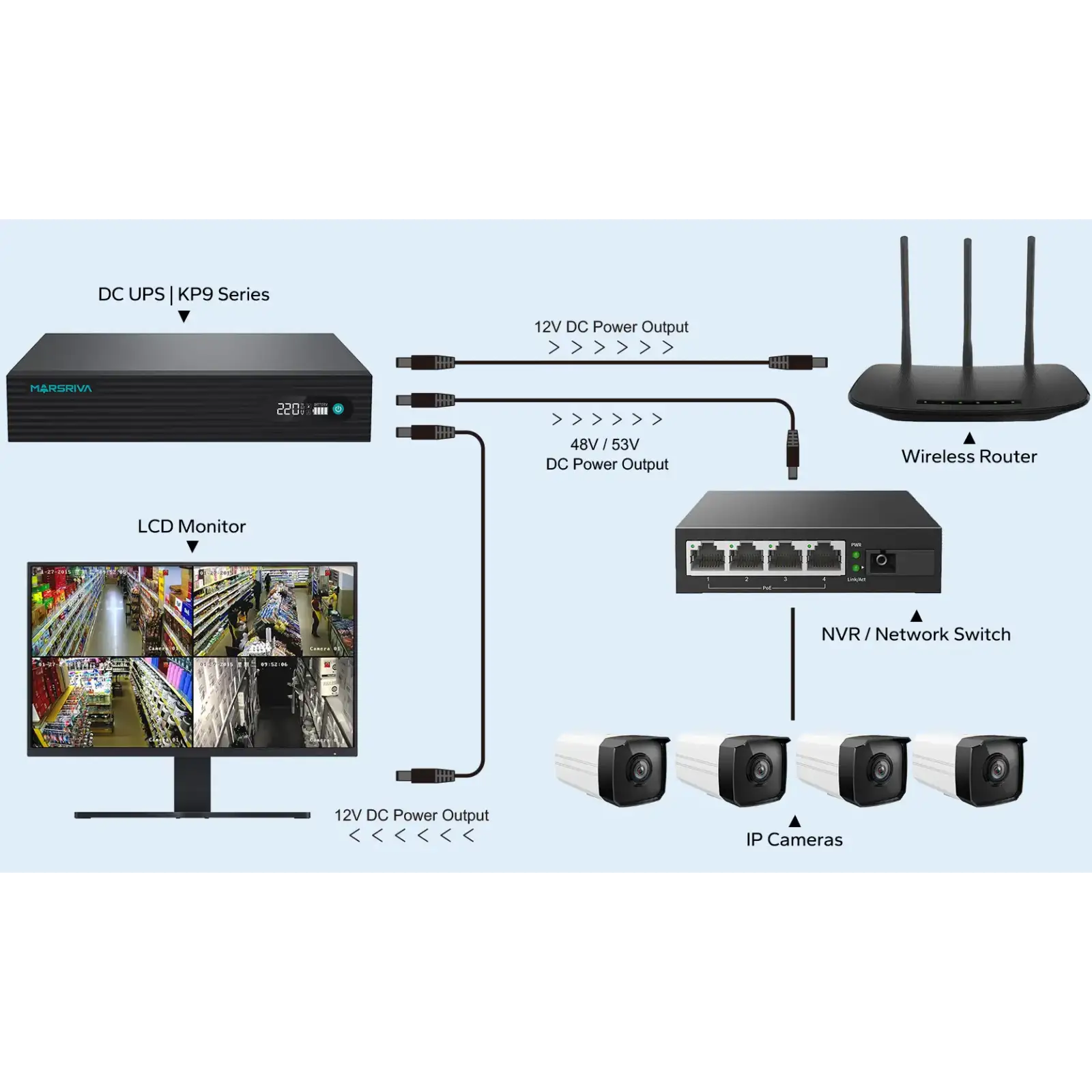 ДБЖ Marsriva DC Router UPS KP9 Pro 12xDC+PoE24V1A+USB,14V/16V/19V/24V/48V/53V 240VAC 100W 24000mAh (KP9 Pro_MARSRIVA) UA