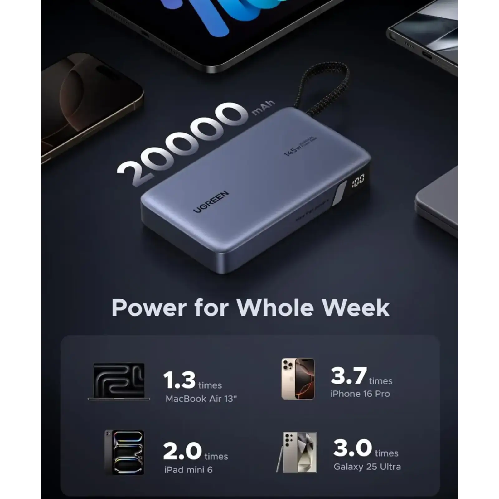 Зовнішній акумулятор Ugreen (55992B) UA