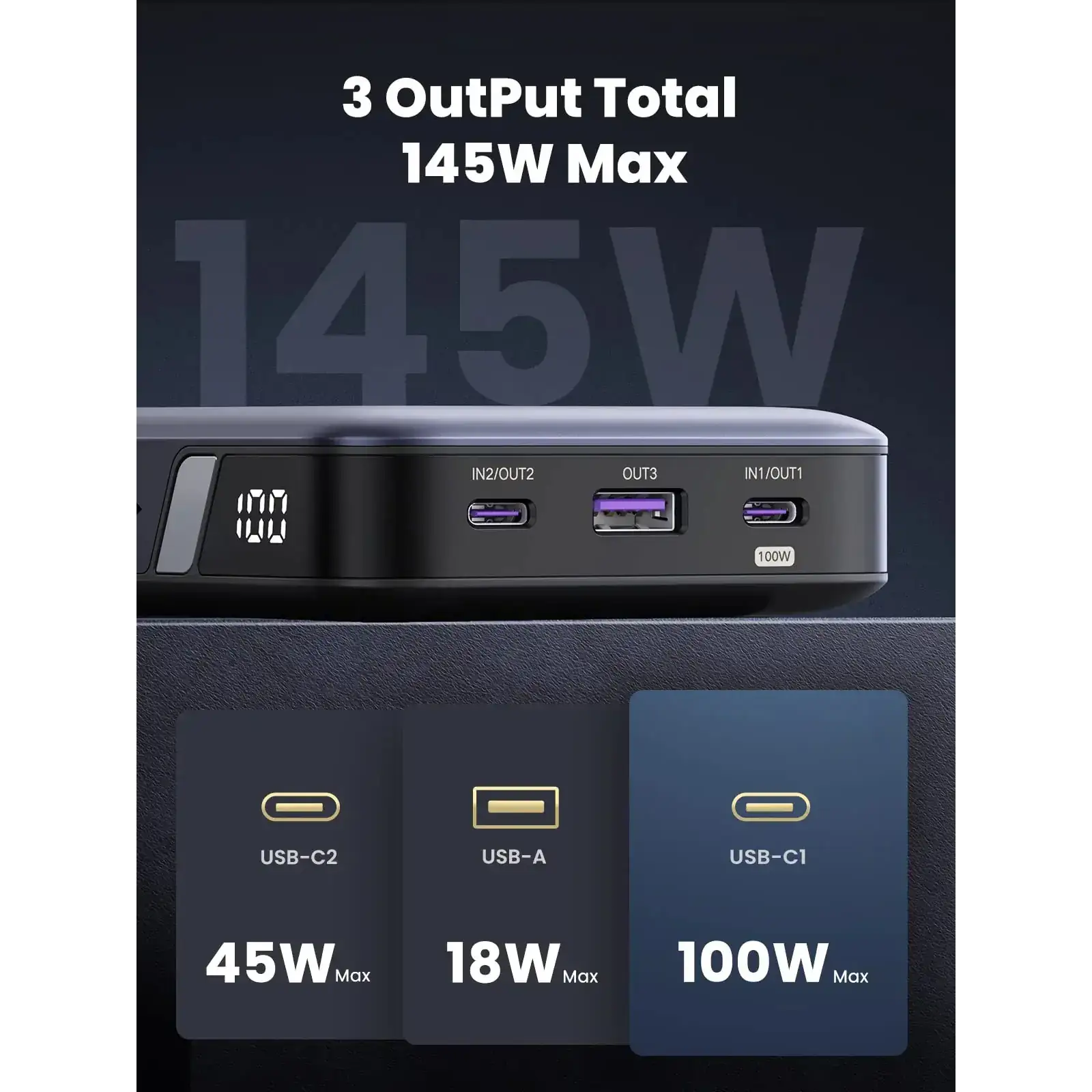 Зовнішній акумулятор Ugreen 25000mAh 145W 2xUSB C+USB A, PD3.0+QC3.0, наскрізне живлення 65Вт (PB205) (90597A) UA