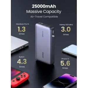 Зовнішній акумулятор Ugreen 25000mAh 145W 2xUSB C+USB A, PD3.0+QC3.0, наскрізне живлення 65Вт (PB205) (90597A) UA