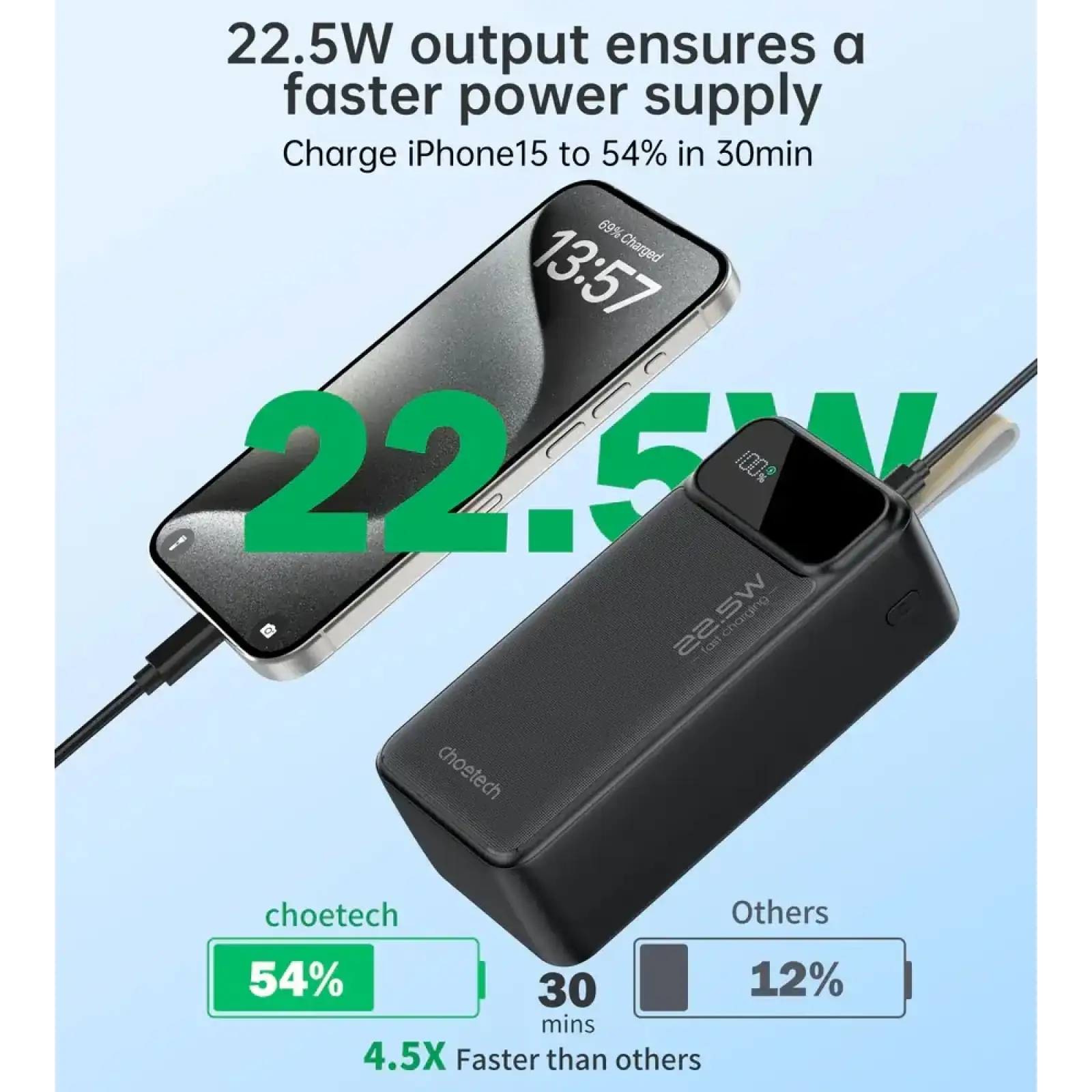 Зовнішній акумулятор Choetech 40000mAh, 22,5W PD QC3.0, USB-C In/out, 2xUSB-A Li-pol чорна (B731-ACBK) UA