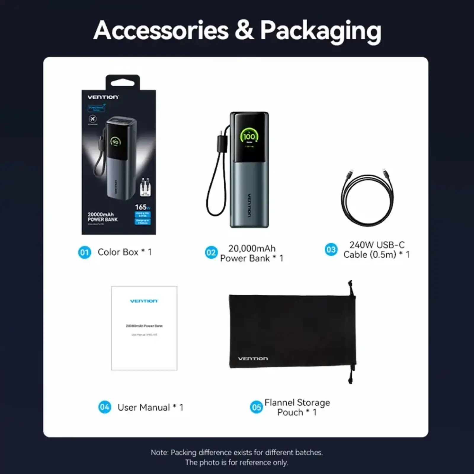Зовнішній акумулятор Vention 20000mAh 165W PD3.1, USB-A, USB-C In/Out, with Built-in USB-C cable, TFT Display, Gray (FKFH0) UA