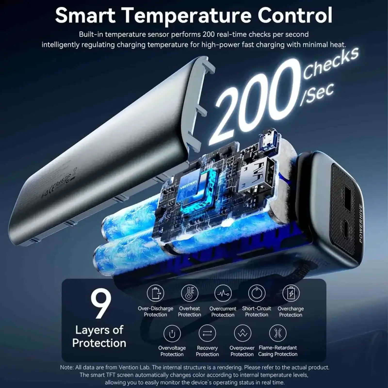 Зовнішній акумулятор Vention 20000mAh 165W PD3.1, USB-A, USB-C In/Out, with Built-in USB-C cable, TFT Display, Gray (FKFH0) UA