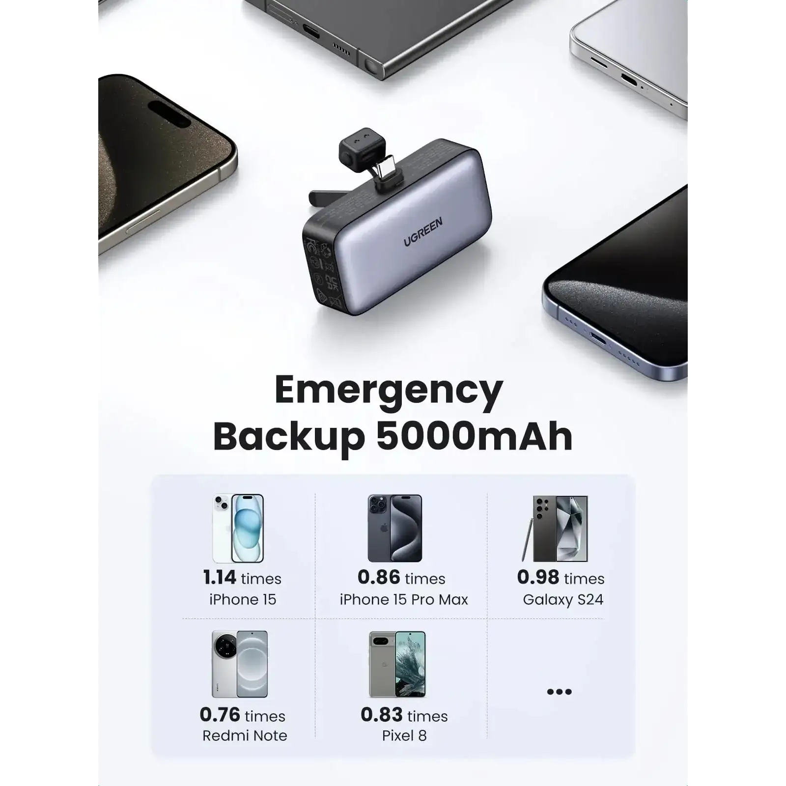Зовнішній акумулятор Ugreen 5000mAh 22,5W USB-C In/Out, with build-in Type-C connector (PB503) сірий (35338) UA