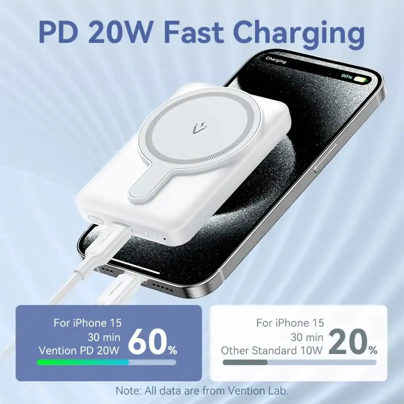 Зовнішній акумулятор Vention Magnetic Wireless 5000mAh 20W 3A, PD USB-C In/Out ,Light Indicator, White (FHSW0) UA