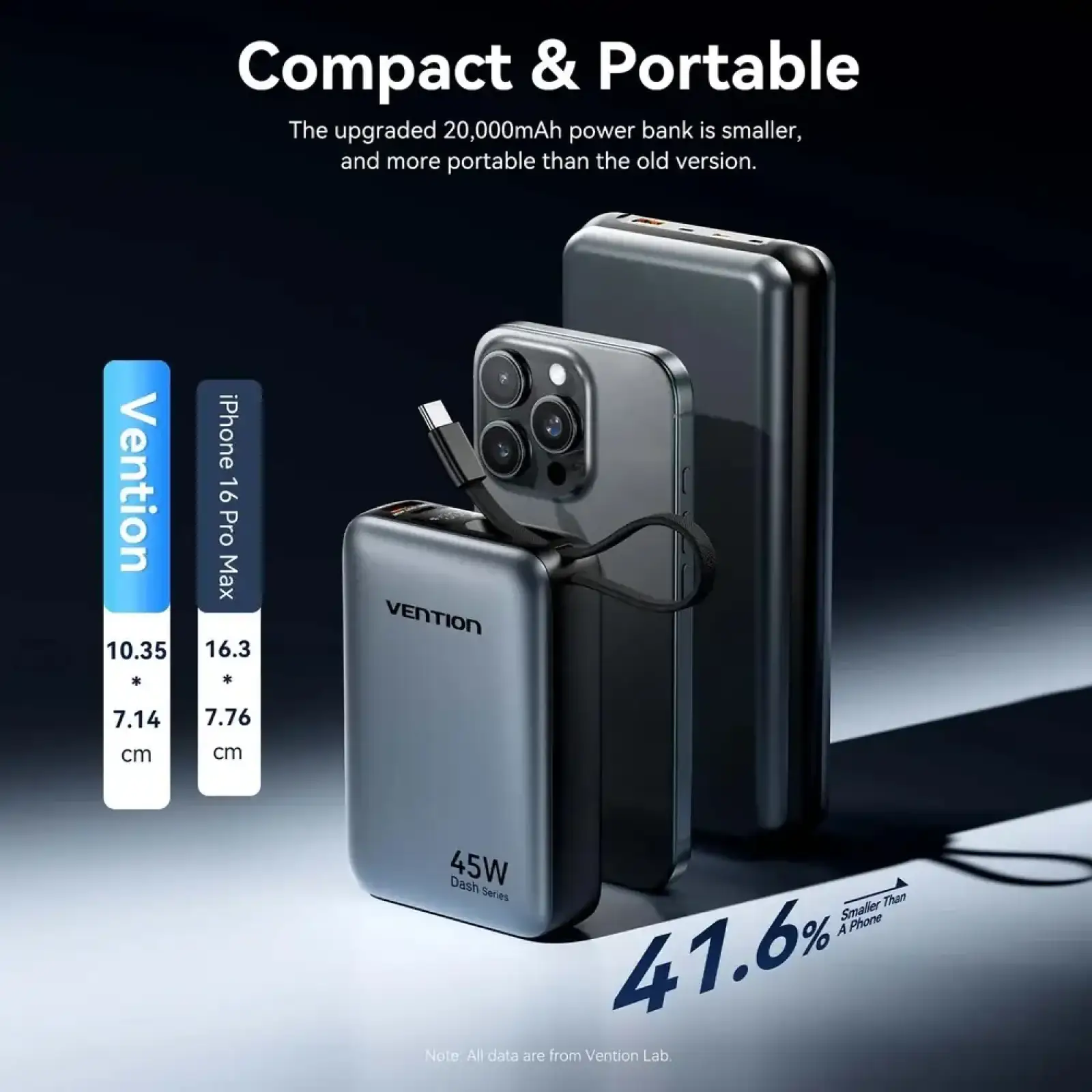 Зовнішній акумулятор Vention 20000mAh 45W PD3.1, USB-A, USB-C In/Out, with Built-in USB-C cable Beige (FHGN0) UA