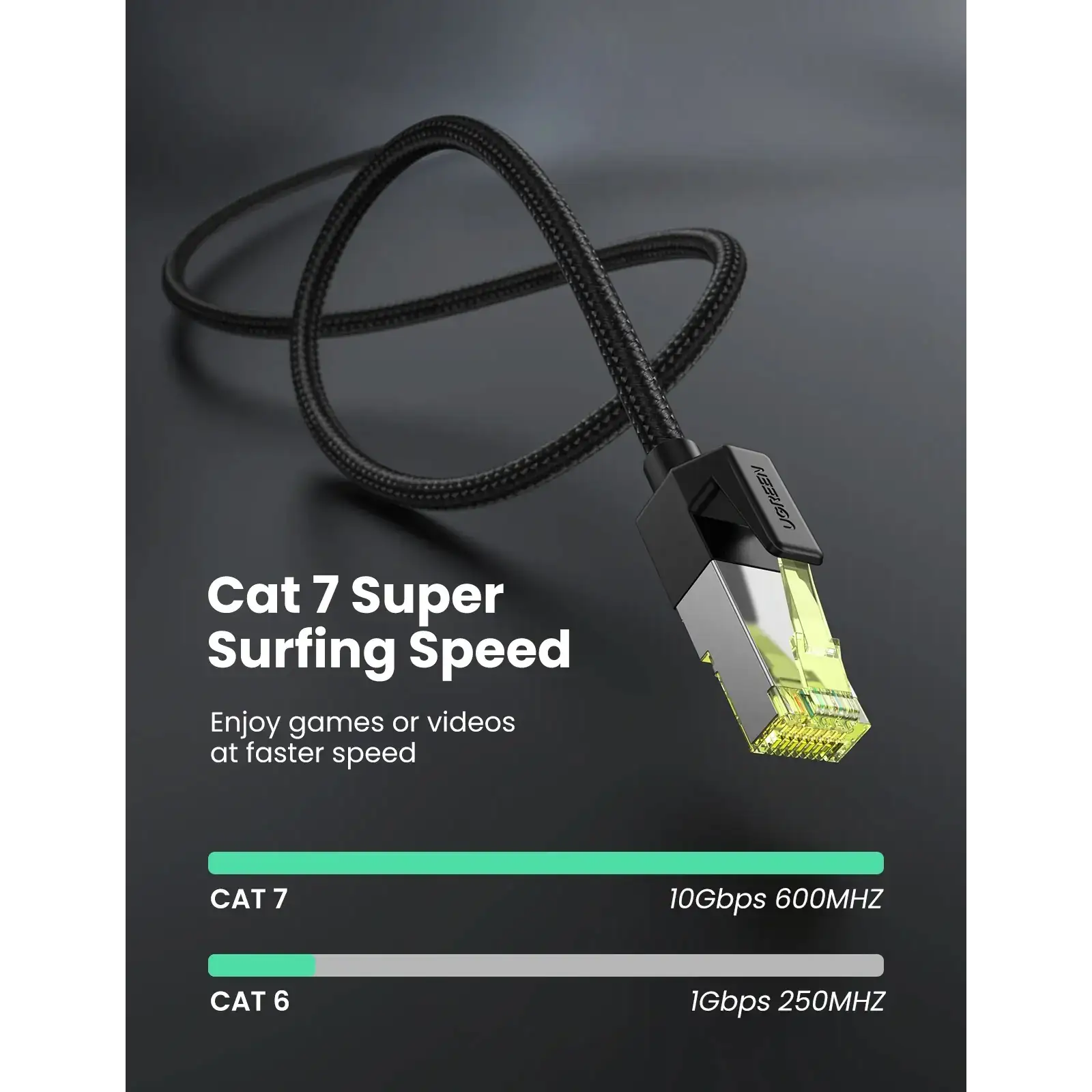 Патч-корд Ugreen CAT 7 F/FTP, 10.0м, AWG 30, чорний (30791) UA