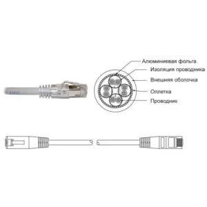 Патч-корд литий FTP, RJ45 2м, кат. 5Е, LSOH (сірий) (18522020L) UA