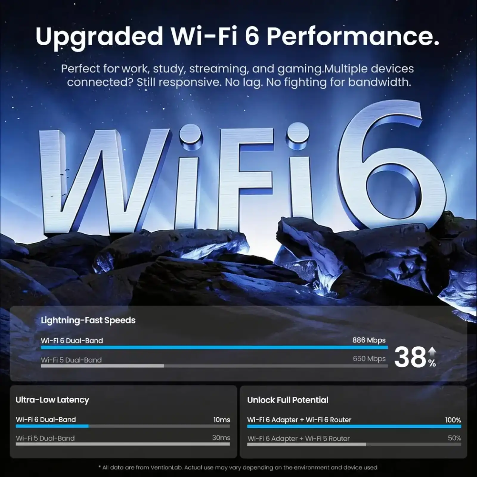 Адаптер WiFi/Bluetooth 5.4 Vention 2.4GHz/5GHz 286/601 Мбіт/с, USB (KDXB0) UA