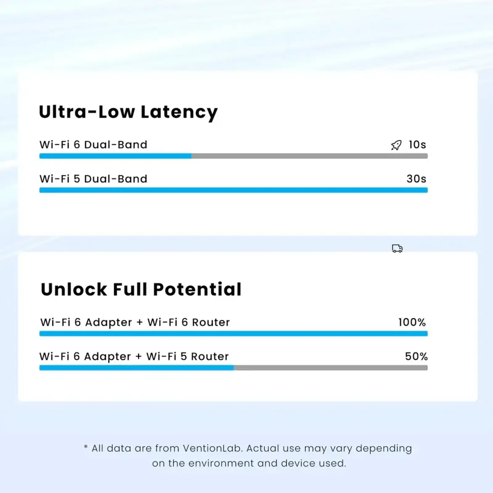 Адаптер WiFi 6 Vention 2.4GHz/5GHz 286/600 Мбіт/с, USB (KDEB0) UA