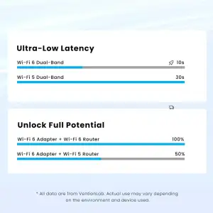 Адаптер WiFi 6 Vention 2.4GHz/5GHz 286/600 Мбіт/с, USB (KDEB0) UA