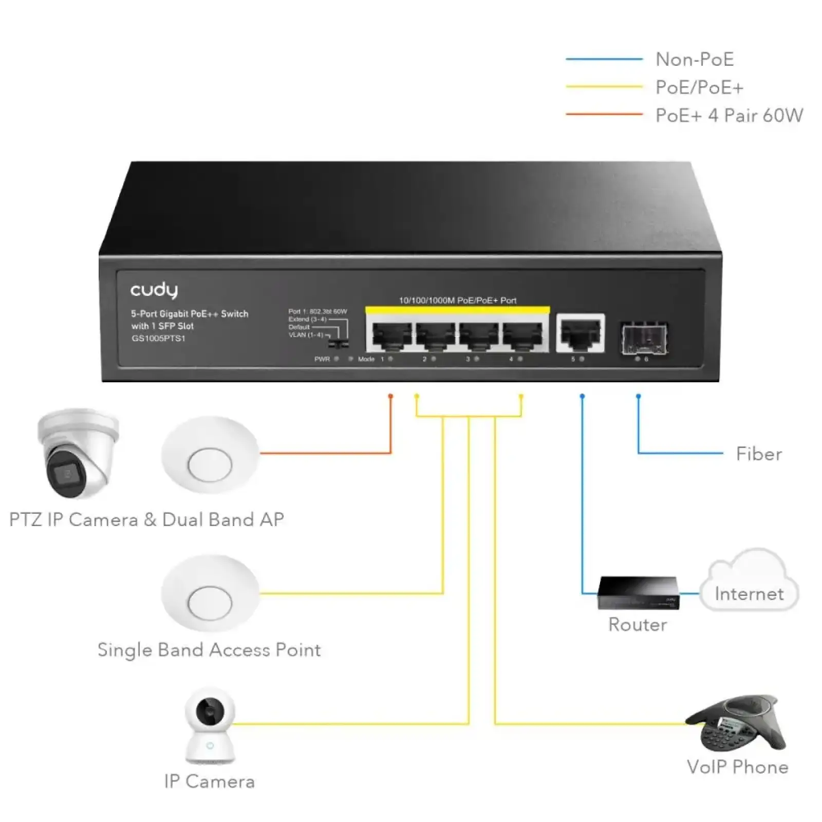 Комутатор Cudy GS1005PTS1, 5 порт Gigabit PoE+ Switch with 1 SFP Port 120W UA