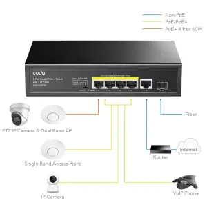 Комутатор Cudy GS1005PTS1, 5 порт Gigabit PoE+ Switch with 1 SFP Port 120W UA