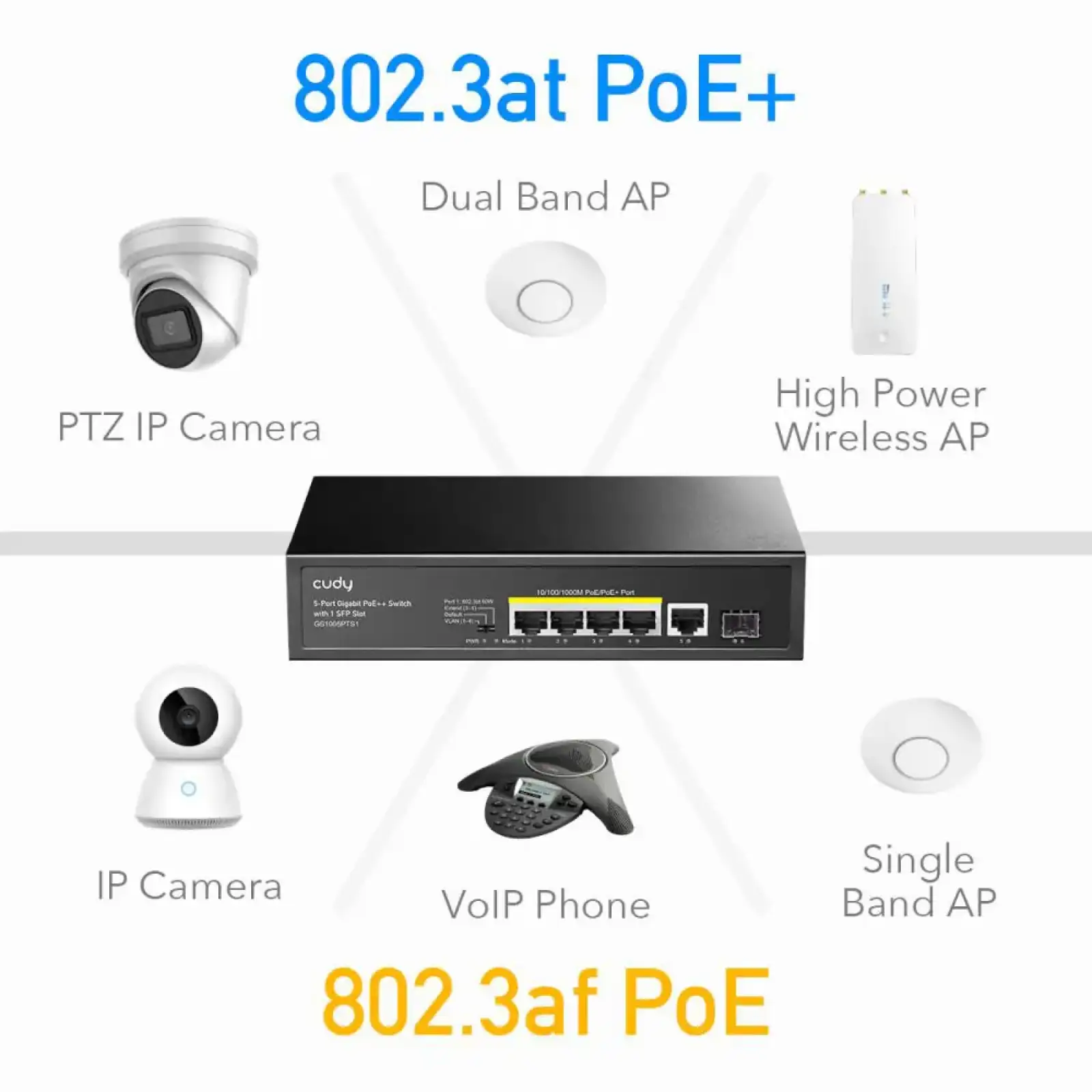 Комутатор Cudy GS1005PTS1, 5 порт Gigabit PoE+ Switch with 1 SFP Port 120W UA