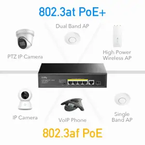 Комутатор Cudy GS1005PTS1, 5 порт Gigabit PoE+ Switch with 1 SFP Port 120W UA
