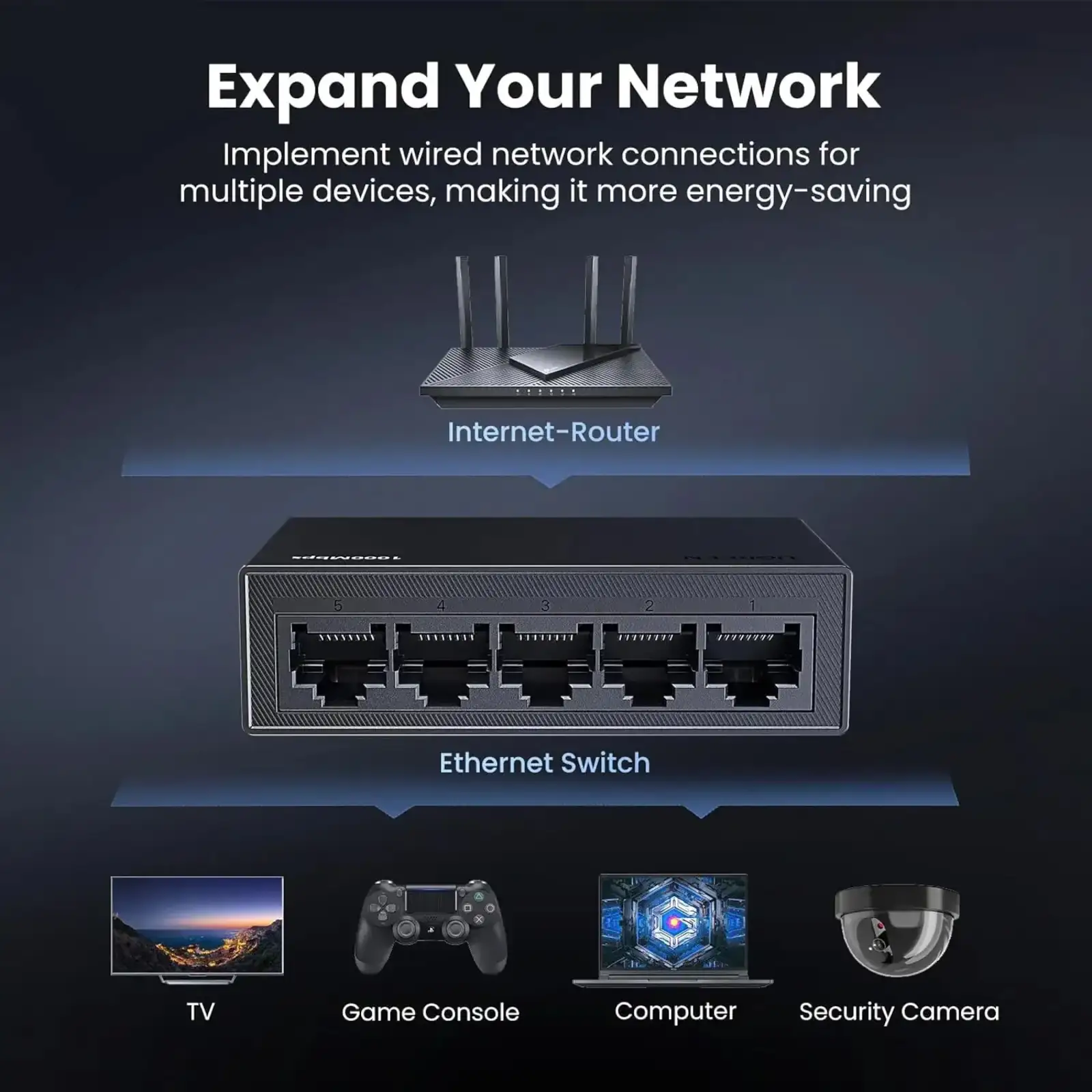 Комутатор Ugreen, 5-Port Gigabit Ethernet Switch (CM833) UA