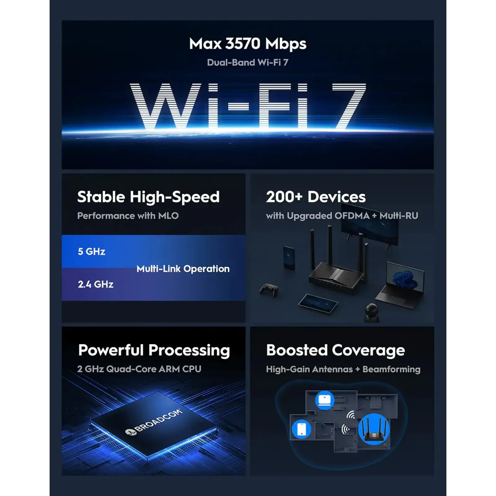 Маршрутизатор Cudy WR3600, BE3600 Gigabit Wi-Fi 7 Router UA