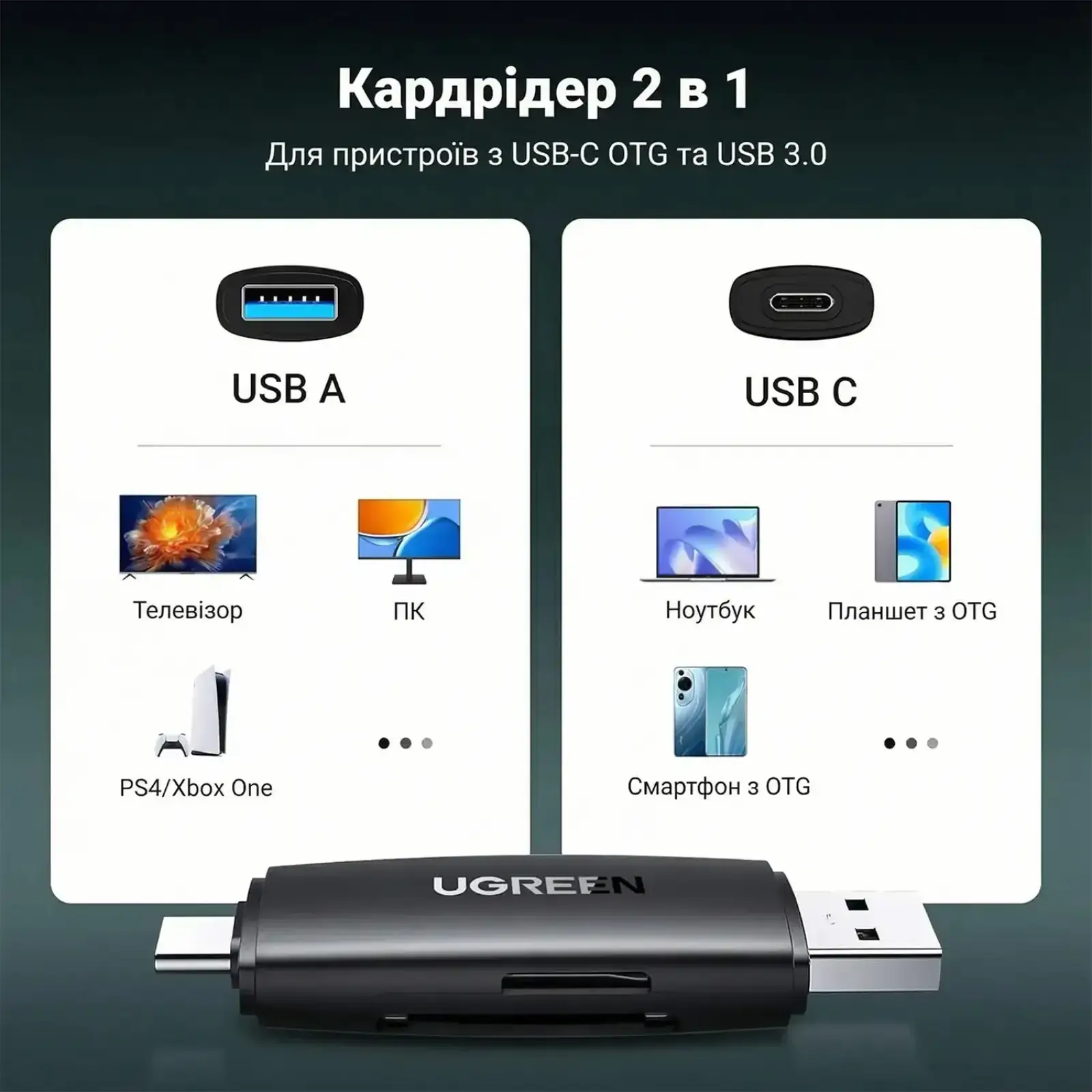 Картрідер USB-С 3.1 + USB-A 2-слота TF/SD CM304 Ugreen (80191) UA