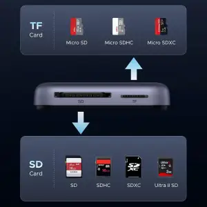 Картрідер USB 3.2 Magnetic, USB-C SD/MicroSD UHS-II 312 МБ/с PD 100W CM898 Ugreen (65095) UA