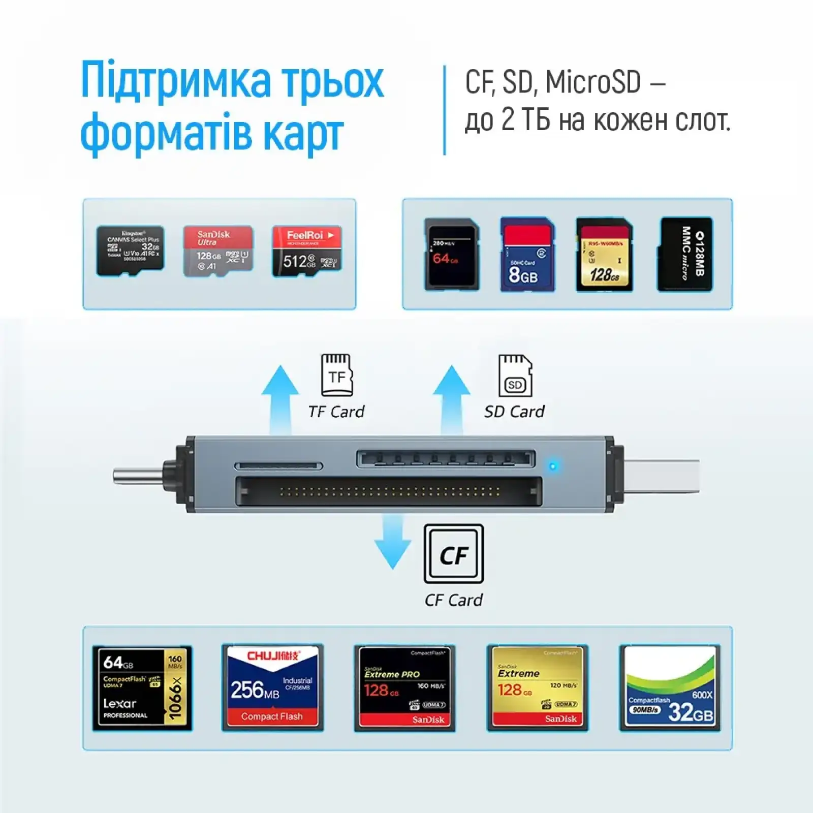 Картридер ColorWay USB 2.0/USB-C to CF/SD/MicroSD (CW-CR-01) UA