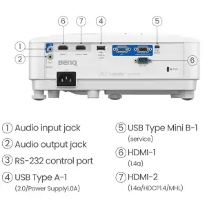 Проєктор BENQ TH671ST, короткофокусний, DLP,1080P,ANSI 3000Lm,10000:1, 2хHDMI, USB,16:9, білий (9H.JGY77.1HE) UA