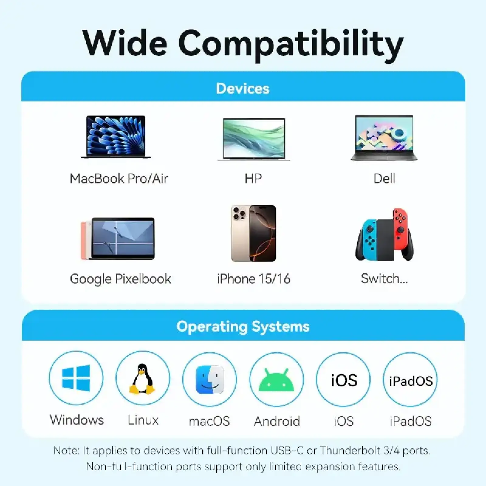 Док-станція USB3.0 Type-C --> HDMI 4K30Hz /USB 3.0/USB 2.0/Type-C 2.0/ PD 100W Hub 5-in-1 Vention (TGLHB) UA