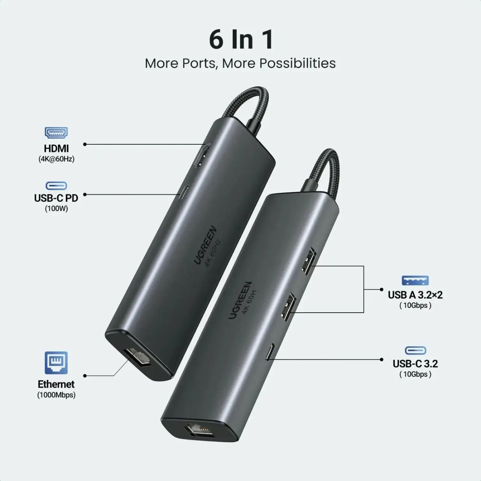 Док-станція USB3.2 Type-C -> HDMI 4K60Hz/2xUSB-A 3.2/USB-C 3.2/RJ45/ PD 100W CM512 Ugreen (45000) UA