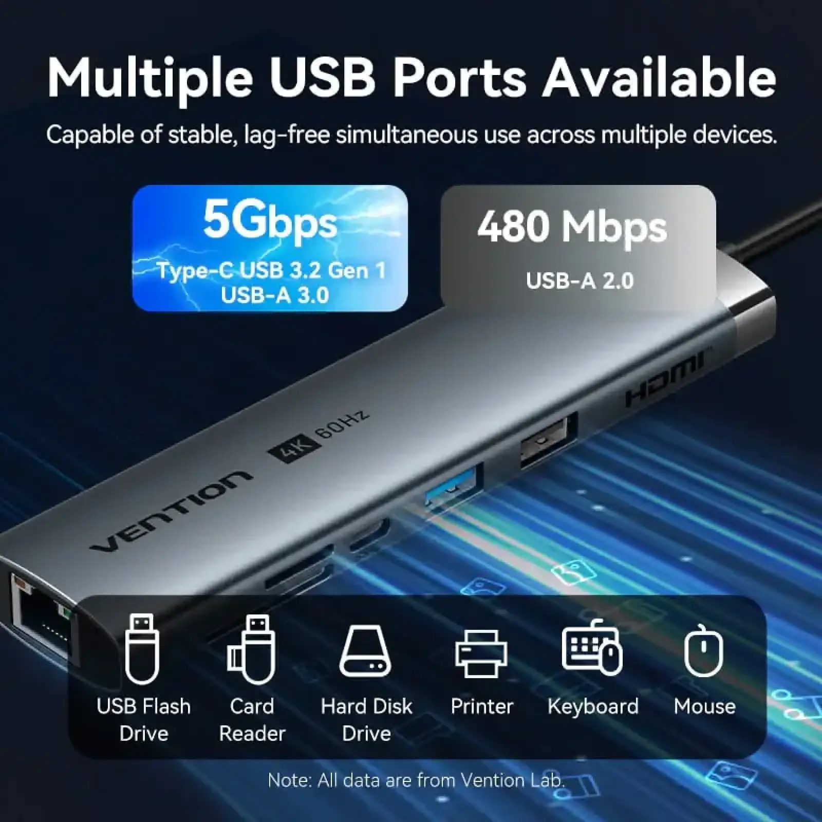 Док-станція USB3.2 Type-C --> HDMI 4K60Hz/USB 3.0/USB2.0/RJ45/SD/TF/PD 100W Hub 8-in-1 Vention (TGUHB) UA