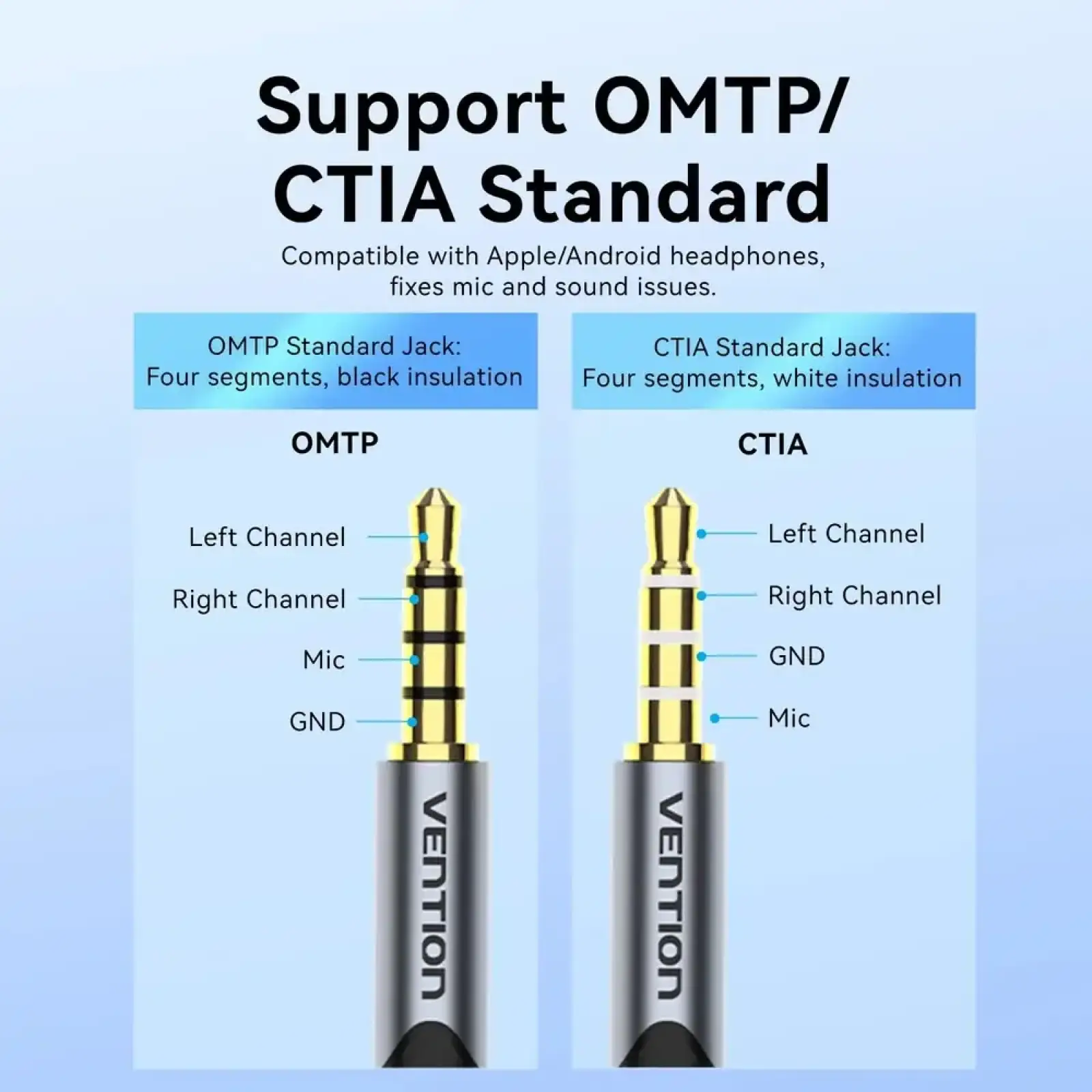 Звукова карта USB AUX jack, TRRS, 0.25м, OMTP та CTIA, обплетення, Vention (CVFHC) UA