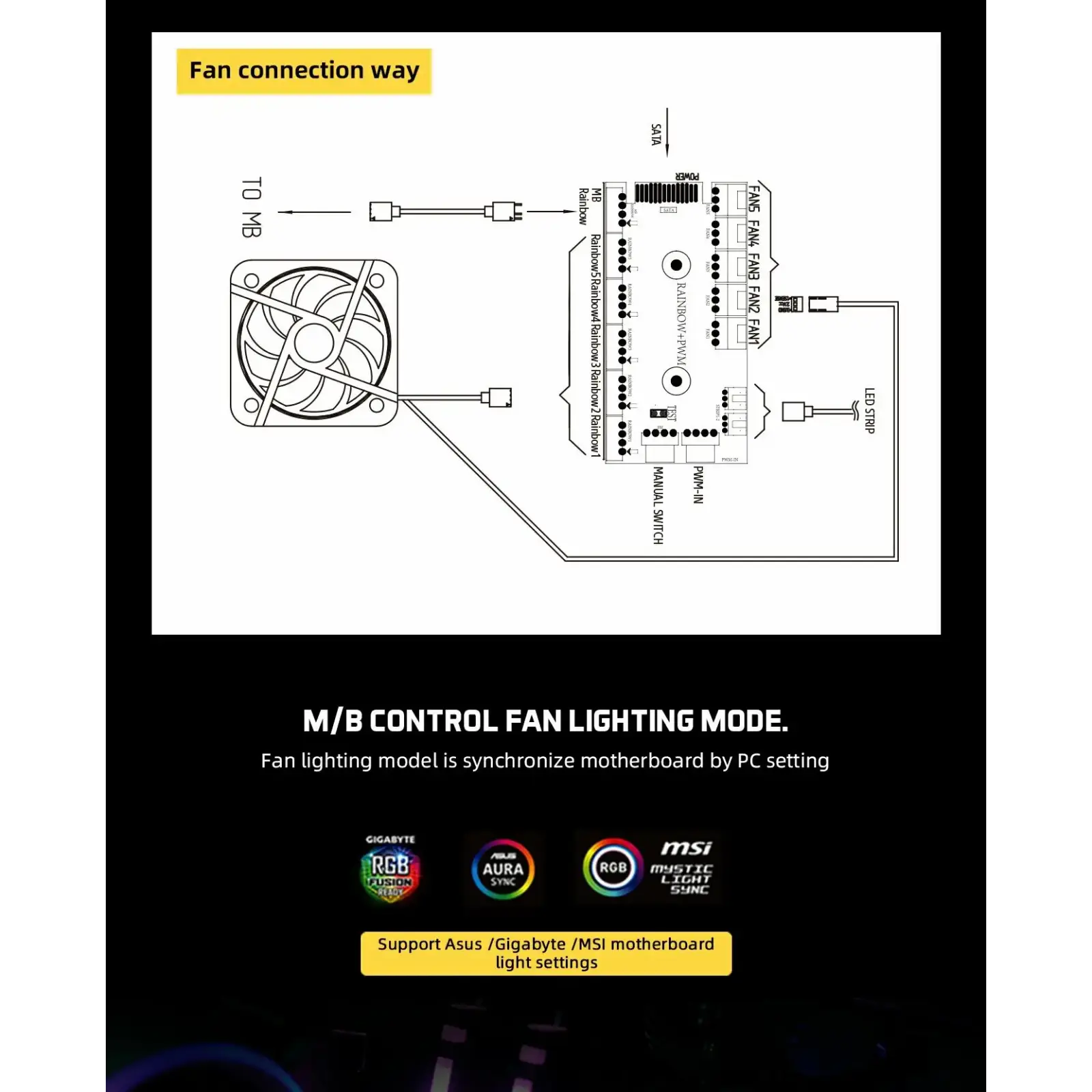 Корпус GAMEMAX MICRO ATX без блока живлення front panel with full mesh, V 1.62 PWM +ARGB Hub Aero Mini UA