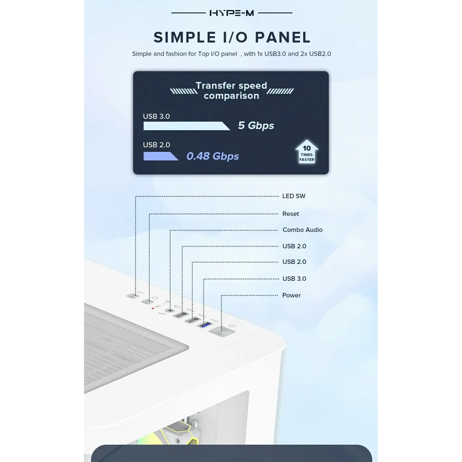 Корпус GAMEMAX Mid Tower M-ATX без блока живлення , загарт оване склоM-ATX,ITX, Tempered Glass,USB3.0x1,USB2. HYPE-M White UA