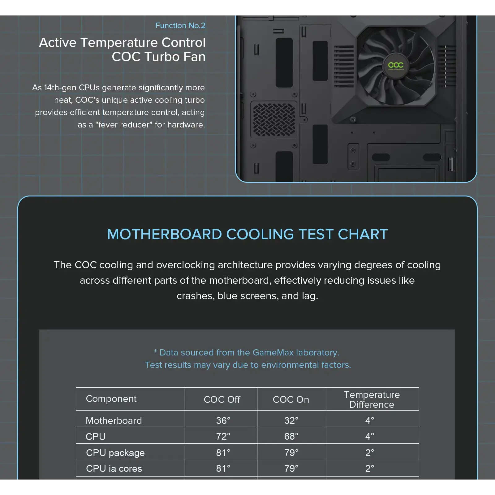 Корпус GAMEMAX комп'ютерний Midi ATX без блока живлення ATX, M-ATX, ITX, Tempered Glass, COC Turbo Fan Vista COC AB UA