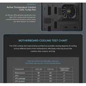 Корпус GAMEMAX комп'ютерний Midi ATX без блока живлення ATX, M-ATX, ITX, Tempered Glass, COC Turbo Fan Vista COC AB UA