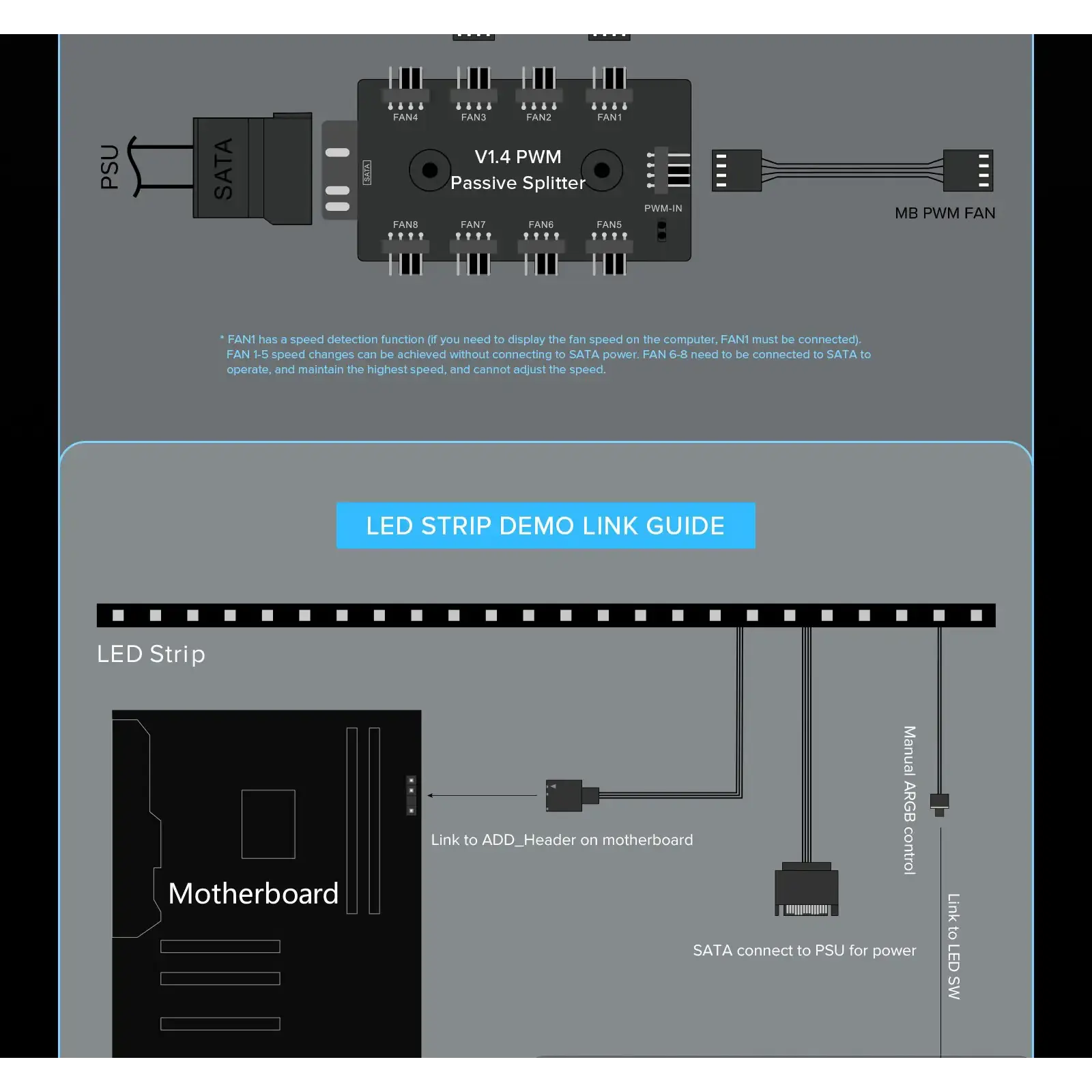 Корпус GAMEMAX комп'ютерний Midi ATX без блока живлення ATX,M-ATX,ITX,ABS ,Mesh,USB3.0x2,Type-C(Gen2) P31 BK UA