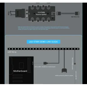 Корпус GAMEMAX комп'ютерний Midi ATX без блока живлення ATX,M-ATX,ITX,ABS ,Mesh,USB3.0x2,Type-C(Gen2) P31 BK UA