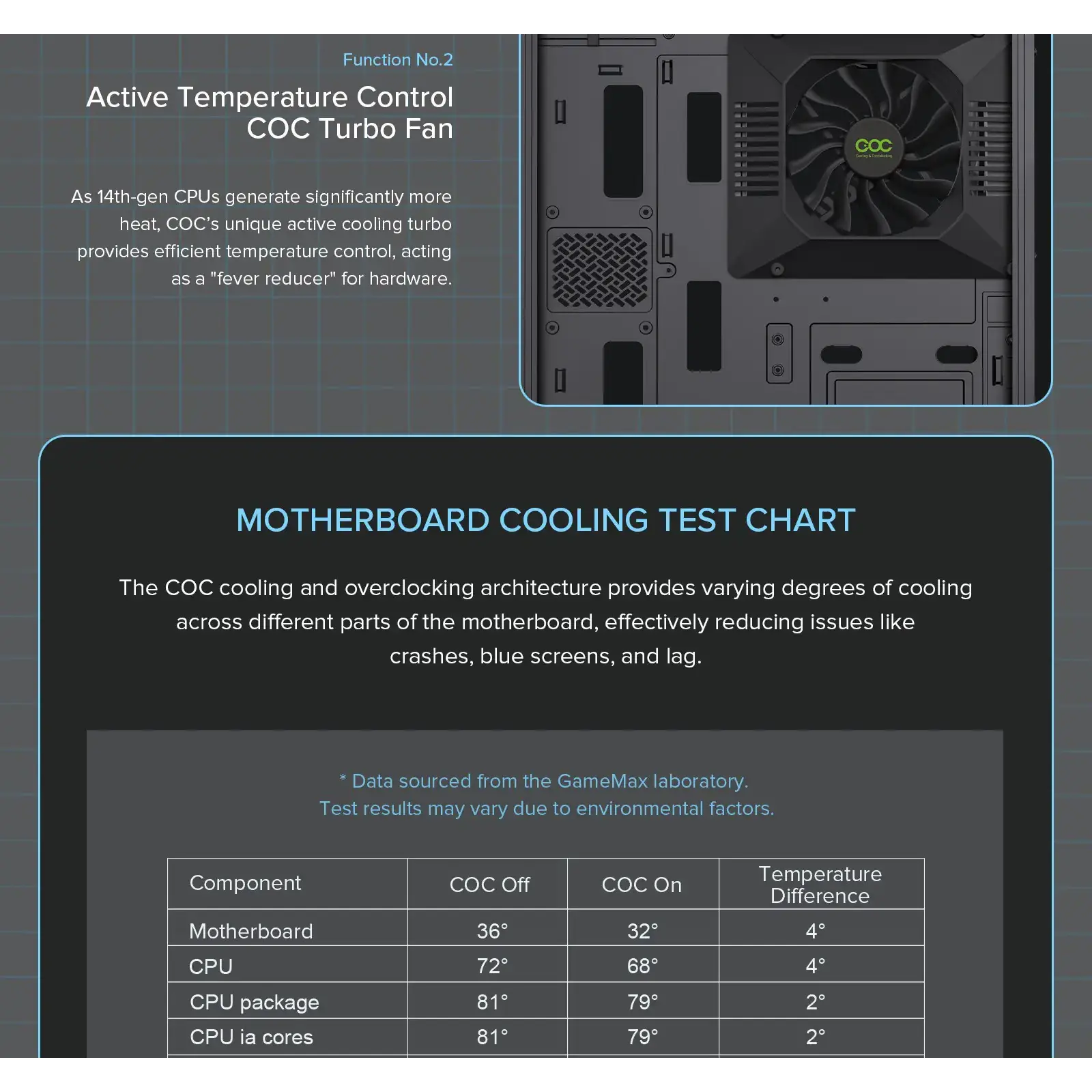 Корпус GAMEMAX комп'ютерний Midi ATX без блока живлення ATX, M-ATX, ITX, Tempered Glass, COC Turbo Fan VISTA COC AW UA