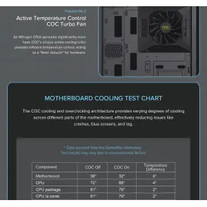 Корпус GAMEMAX комп'ютерний Midi ATX без блока живлення ATX, M-ATX, ITX, Tempered Glass, COC Turbo Fan VISTA COC AW UA