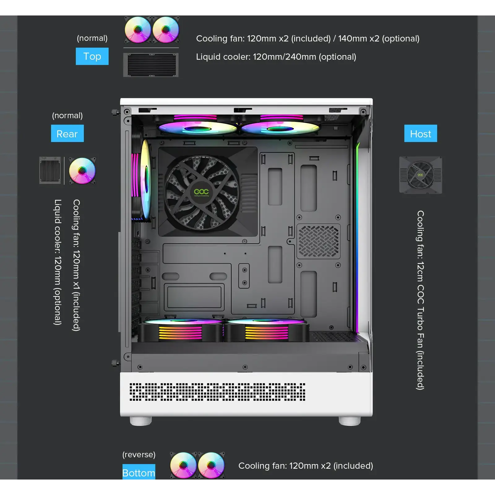 Корпус GAMEMAX комп'ютерний Midi ATX без блока живлення ATX, M-ATX, ITX, Tempered Glass, COC Turbo Fan VISTA COC AW UA